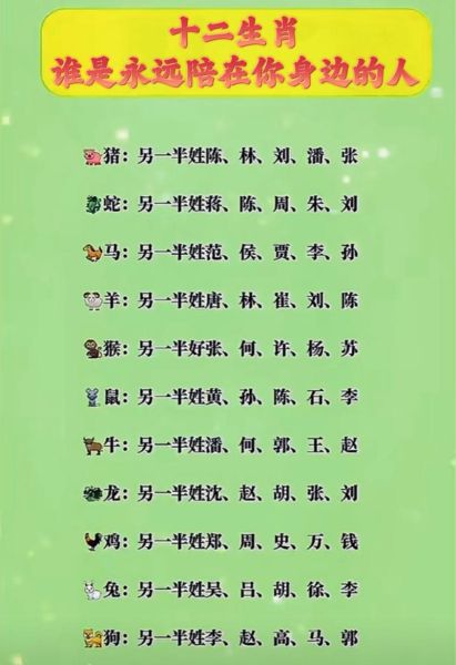 十二生肖属相姓氏（十二生肖姓氏起源及寓意详解）