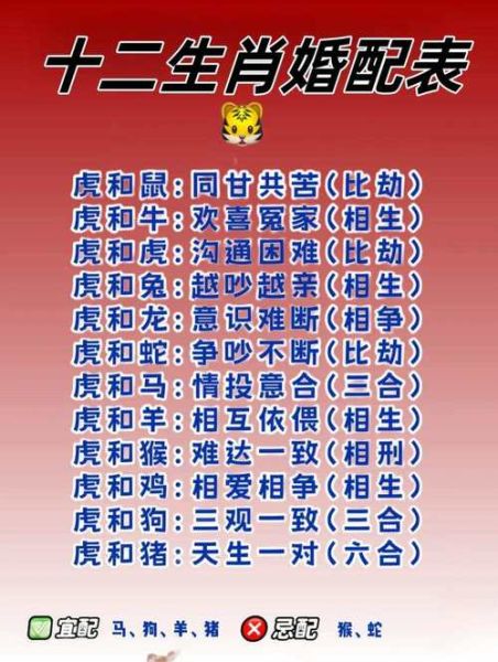 生肖属相不配对(生肖配对不合怎么破解?)