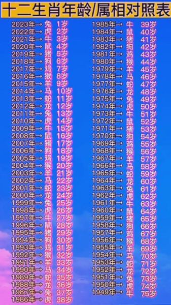 生肖属相年龄对应表格（生肖年龄速查表！一键看你属啥几岁）
