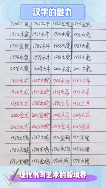 69号属什么生肖属相（🔍69年出生属什么生肖？一分钟搞懂！）