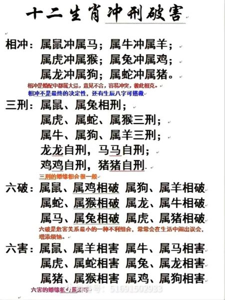 属羊什么生肖属相相冲（属羊与什么属相相冲？新手速查表）