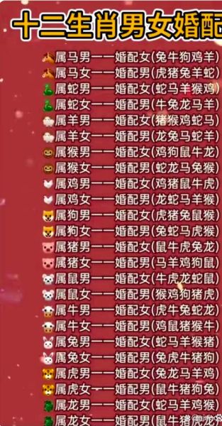 十二生肖配对婚姻属相（十二生肖最佳婚配属相全解析）