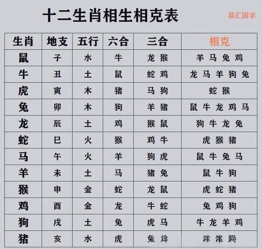 生肖属相婚配相克（生肖婚配相克表可信吗）