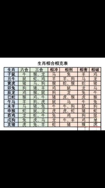 生肖属相婚配相克（生肖婚配相克表可信吗）
