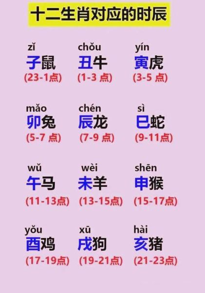 什么事生肖属相（生肖属相从哪一天开始算）