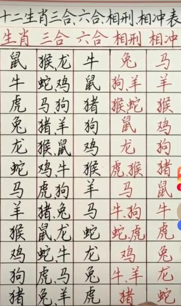 真人属何生肖属相相冲（真人属何生肖属相相冲？这样查就不会踩雷了）