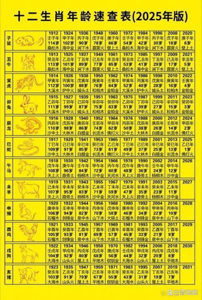 十二生肖年属相（十二生肖年属相对照表速查）