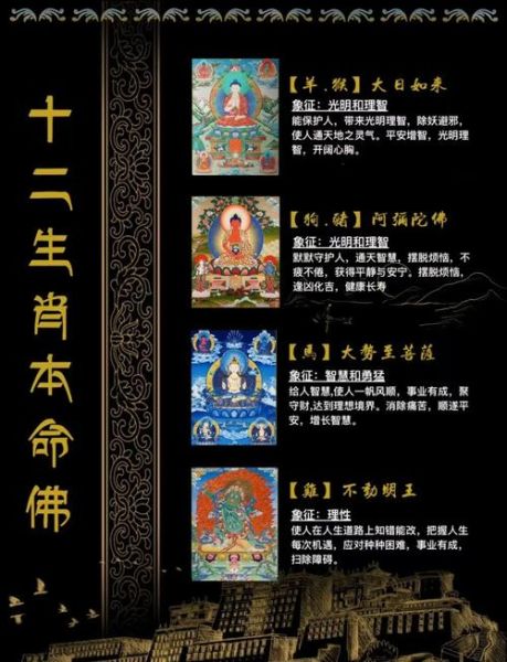 藏历十二个生肖属相（藏历生肖属相怎么算）