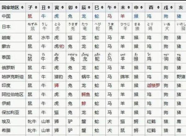 生肖小属相与大属相(生肖大小属相如何划分最准确)