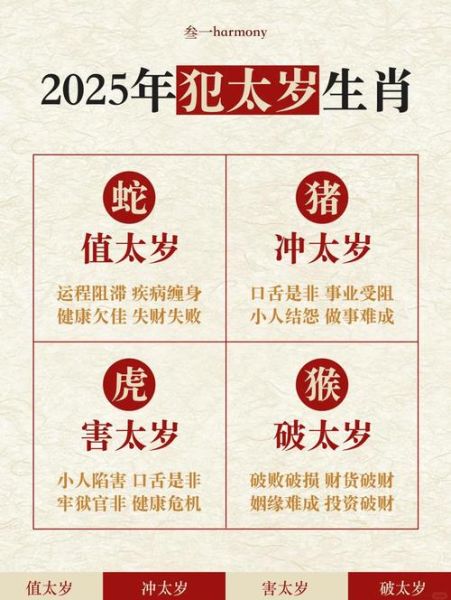 虚岁属相是什么生肖（2025虚岁属相是什么生肖）