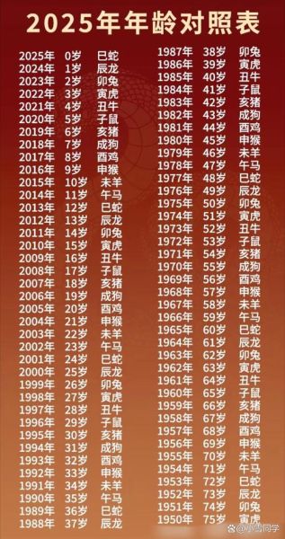 虚岁属相是什么生肖（2025虚岁属相是什么生肖）