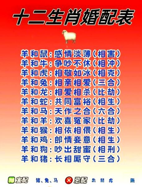 生肖婚配 属相相克克（属兔和属鸡相冲怎么办）