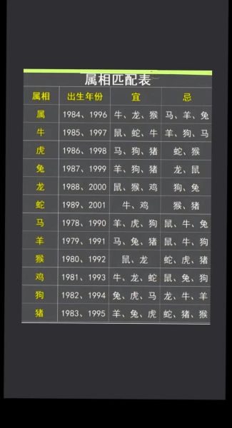 虎属相相合生肖（虎马狗三合生肖配不配？🐯🐴🐶）