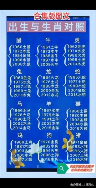 123生肖属相(123生肖属相查询表💡新手秒懂教程)
