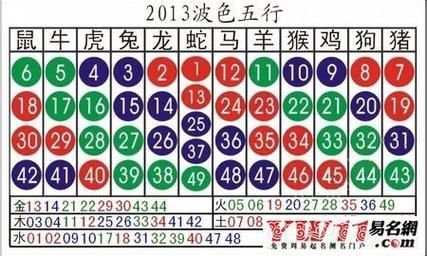 生肖属相几月表（2024年生肖属相几月表速查）