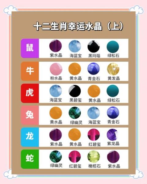 生肖属相按什么顺序排列（生肖属相按哪12个顺序排列？🔮）