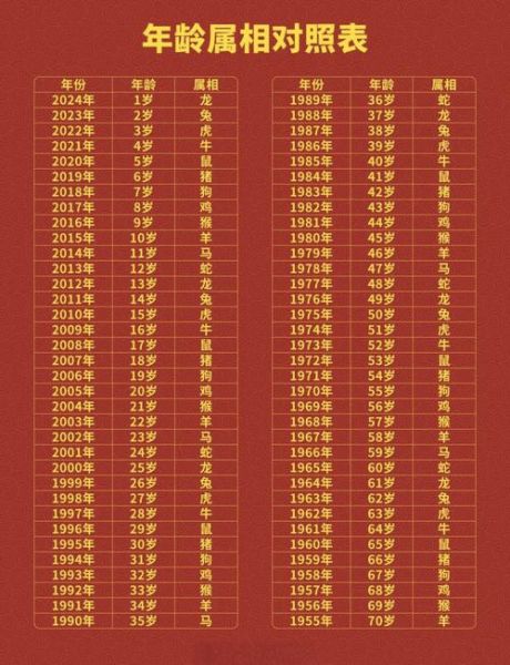 今年65属什么生肖属相（今年65岁属什么生肖）