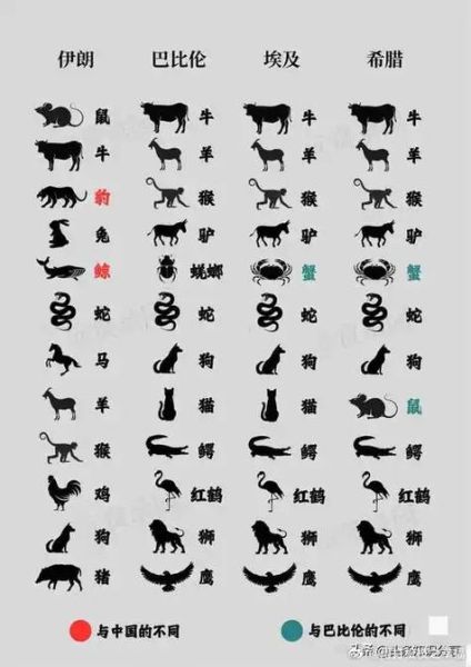 伊朗生肖属相（🔍伊朗十二生肖对照表查询）