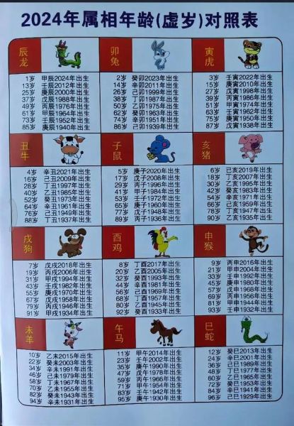 生肖都有几个属相（生肖一共有几个属相？🐉答案就在这里）