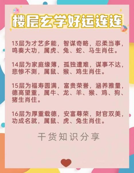 生肖属相与楼层选择(属狗住几楼最吉利?楼层风水全攻略)