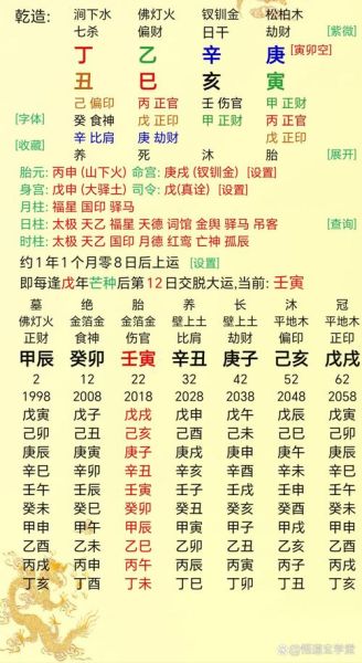 太子所属生肖属相