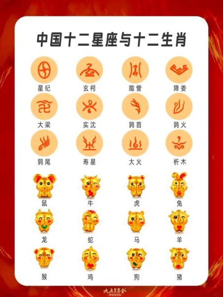 生肖属相排名表图片（十二生肖排序对照表高清下载）