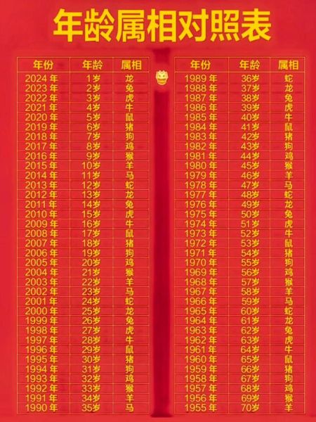 生肖对照表 属相(2024最新生肖对照表属相查询)