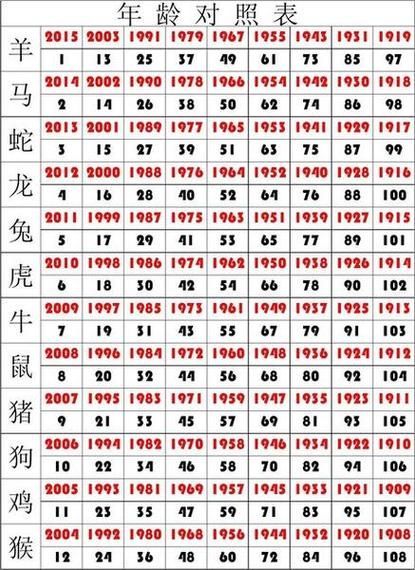 2014生肖马属相（2014年属马什么命）