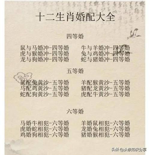 12生肖婚配属相歌(12生肖婚配属相歌怎么背)