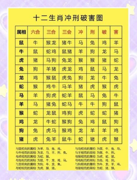 12生肖婚配属相歌(12生肖婚配属相歌怎么背)