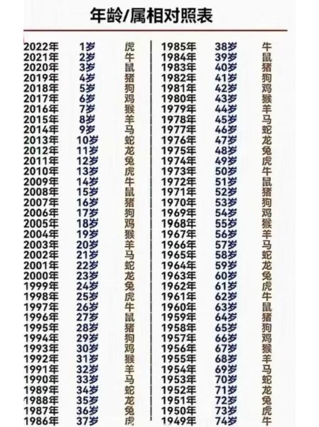 生肖属相及年份表（生肖属相及年份对照表完整版）