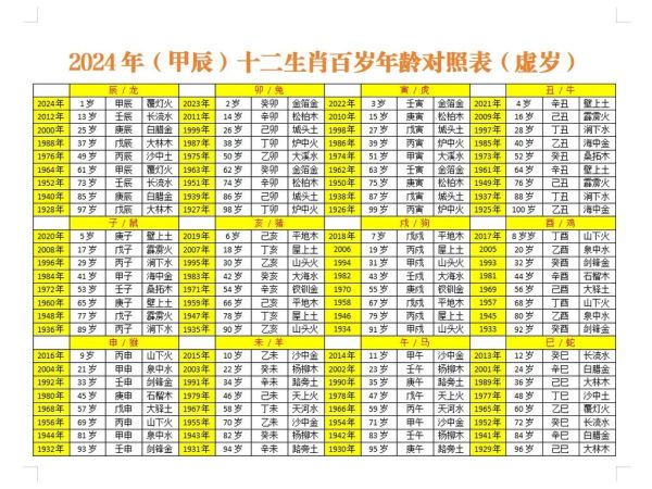 生肖守护属相(2024生肖守护属相查询表完整版)