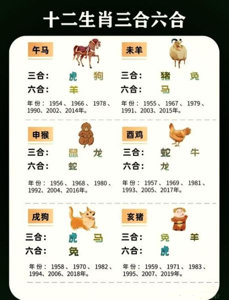 生肖三合牌上有几个属相