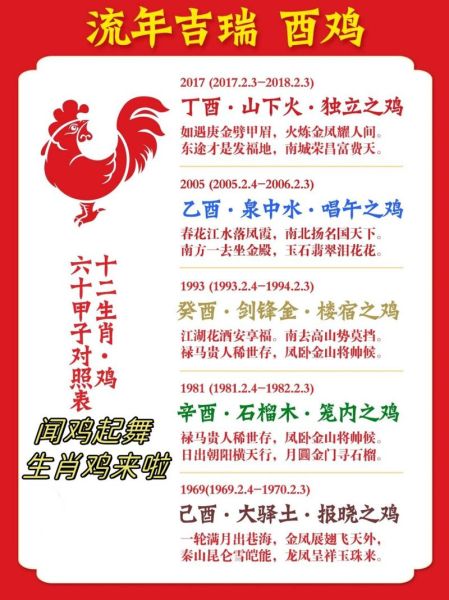 生肖鸡婚配禁忌属相（生肖鸡忌婚配的属相有哪些）