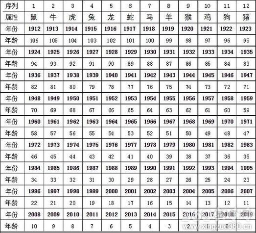2023生肖属相(2023年属什么生肖几岁对照表)