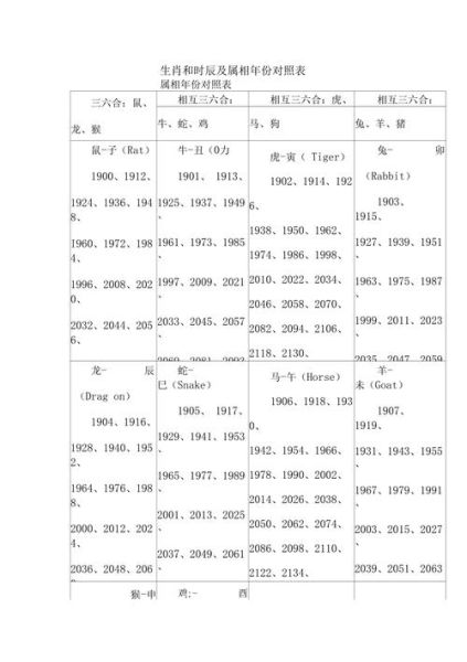 时辰生肖属相查询（十二生肖时辰对照表）