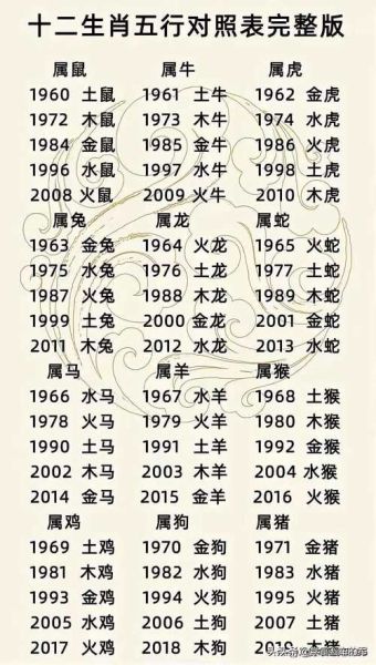 五行属相与生肖属相的关系（五行属相与生肖属相的关系解析）