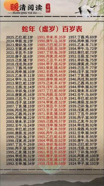 1945年属相生肖（1945年属什么生肖？一看就会）