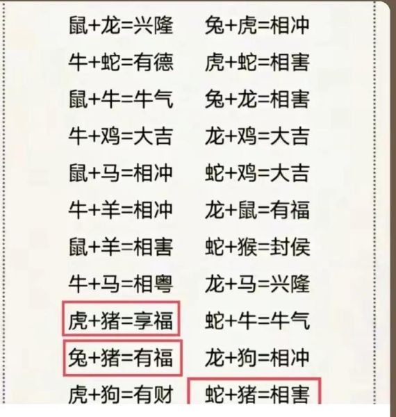 生肖蛇不同属相婚配（属蛇和属虎的婚配怎么样）