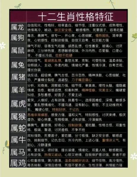 常见生肖属相介绍（十二生肖简单介绍及性格特点）