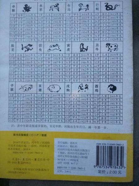 如何推测生肖属相和属相（生肖年份计算器懒人包）