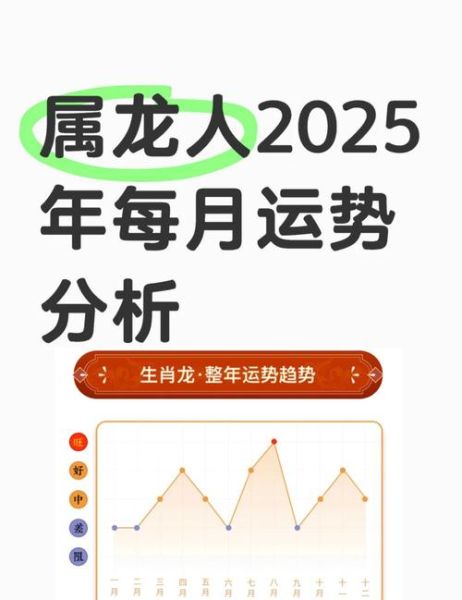 生肖女属相运势（2025年属龙女全年运势详解）