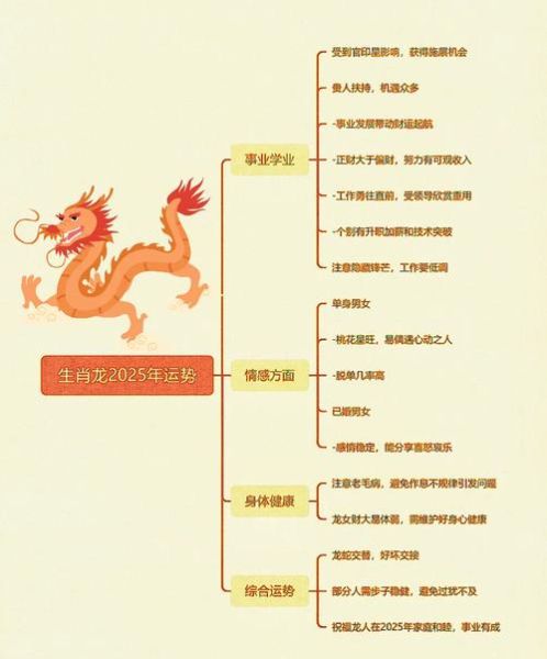 生肖女属相运势（2025年属龙女全年运势详解）