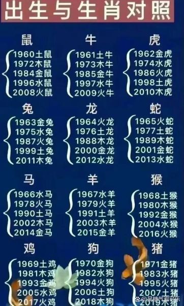 2016是什么生肖属相（2016年出生是什么生肖）