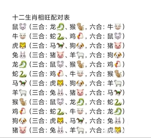 生肖羊相合的属相（生肖羊三合六合属相是哪几个）