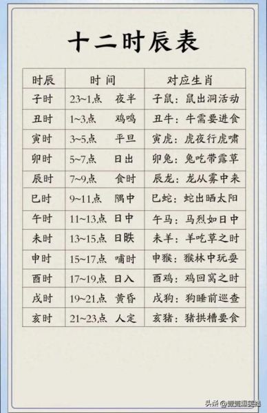 时辰表及生肖属相（十二生肖时辰表及属相详解）