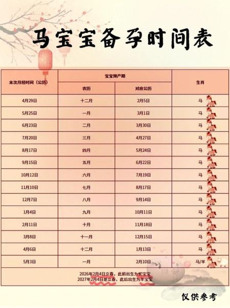 生肖属相马宝宝（马宝宝几月出生最好命）