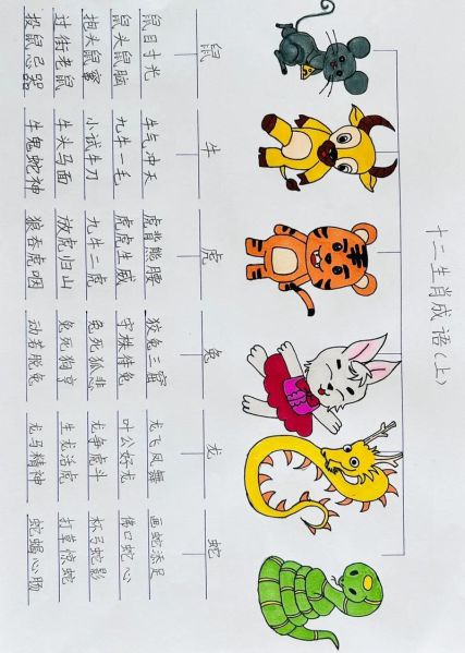 生肖属相配成语（生肖属相配成语大全一览表）