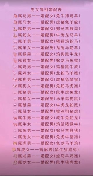 生肖匹配的属相（生肖匹配的属相查询）