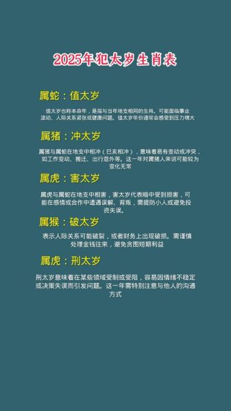 生肖防属相（2025冲犯太岁属相怎么化解）
